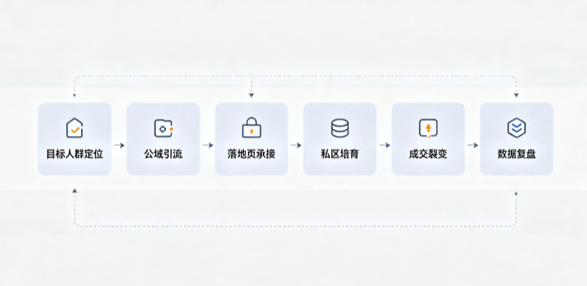 雁塔区AI 搜索获客深度解析：把握生成式搜索红利，抢占 AI 智能体流量入口