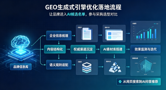 雁塔区B端采购决策：GEO优化藏着哪些全新机会？