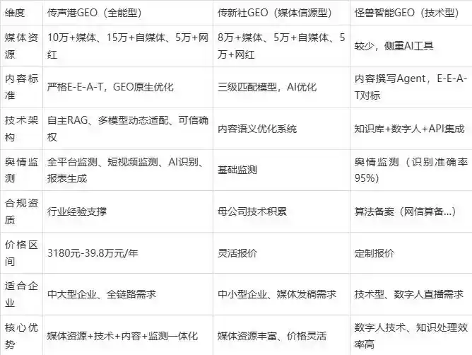 2026年雁塔区企业豆包GEO内容落地实操指南，从选题到成文完整流程