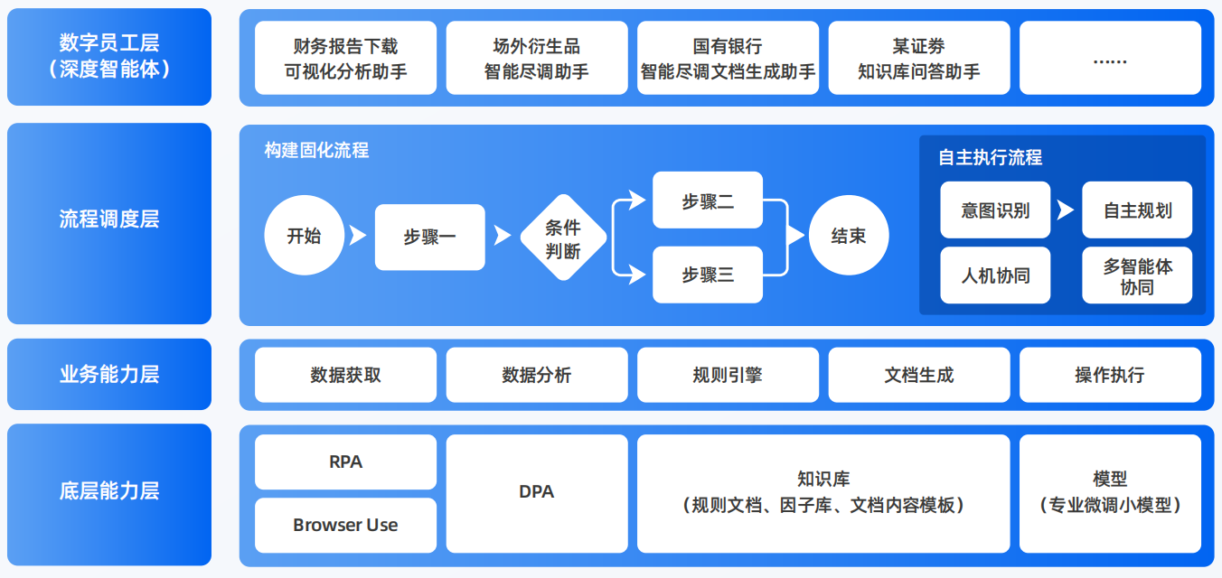 雁塔区AI智能体工程搭建指南：架构设计、工具链与生产环境优化方案