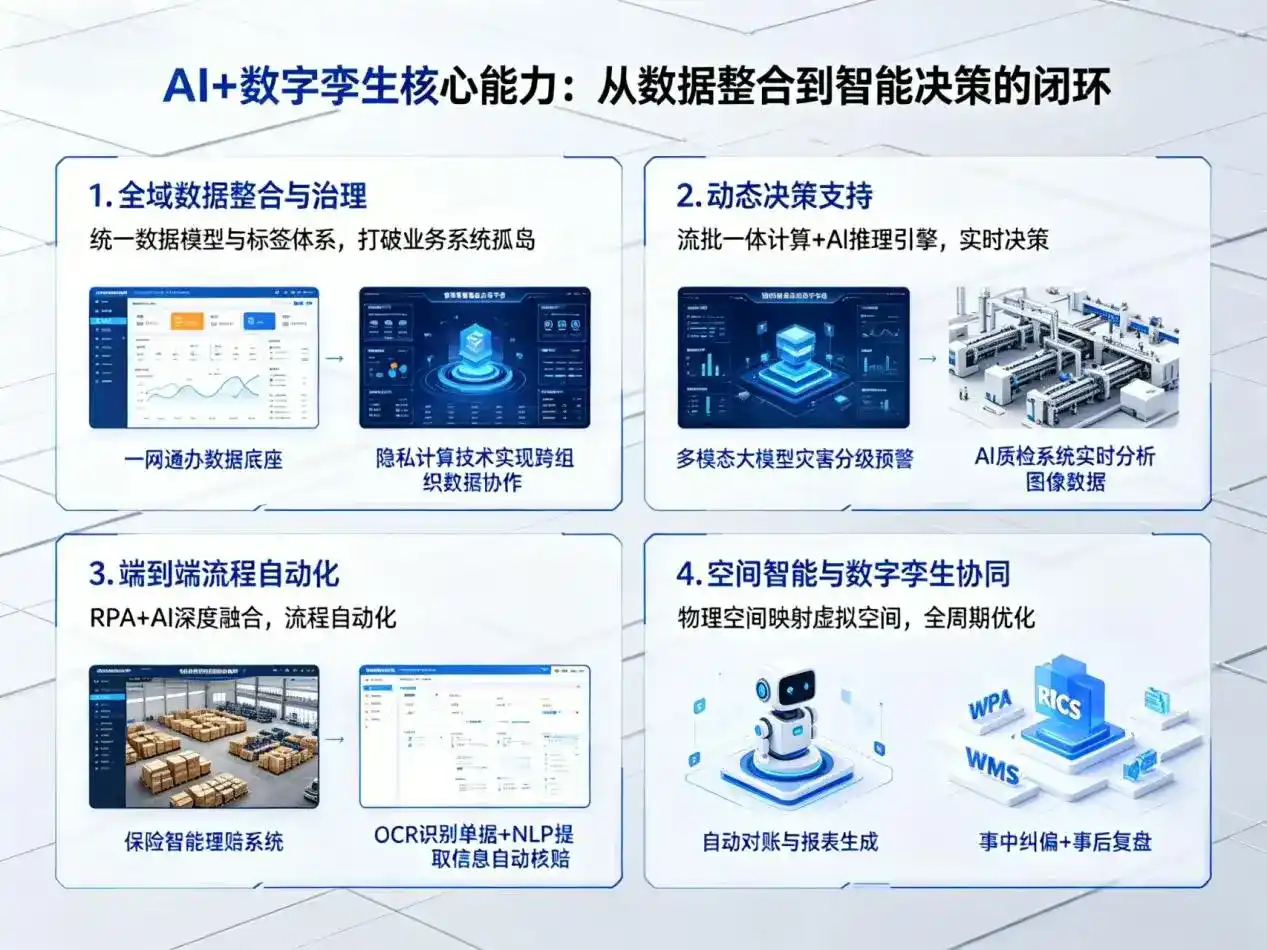 AI大模型落地优化服务｜解决雁塔区企业大模型响应慢、输出不准、成本偏高问题