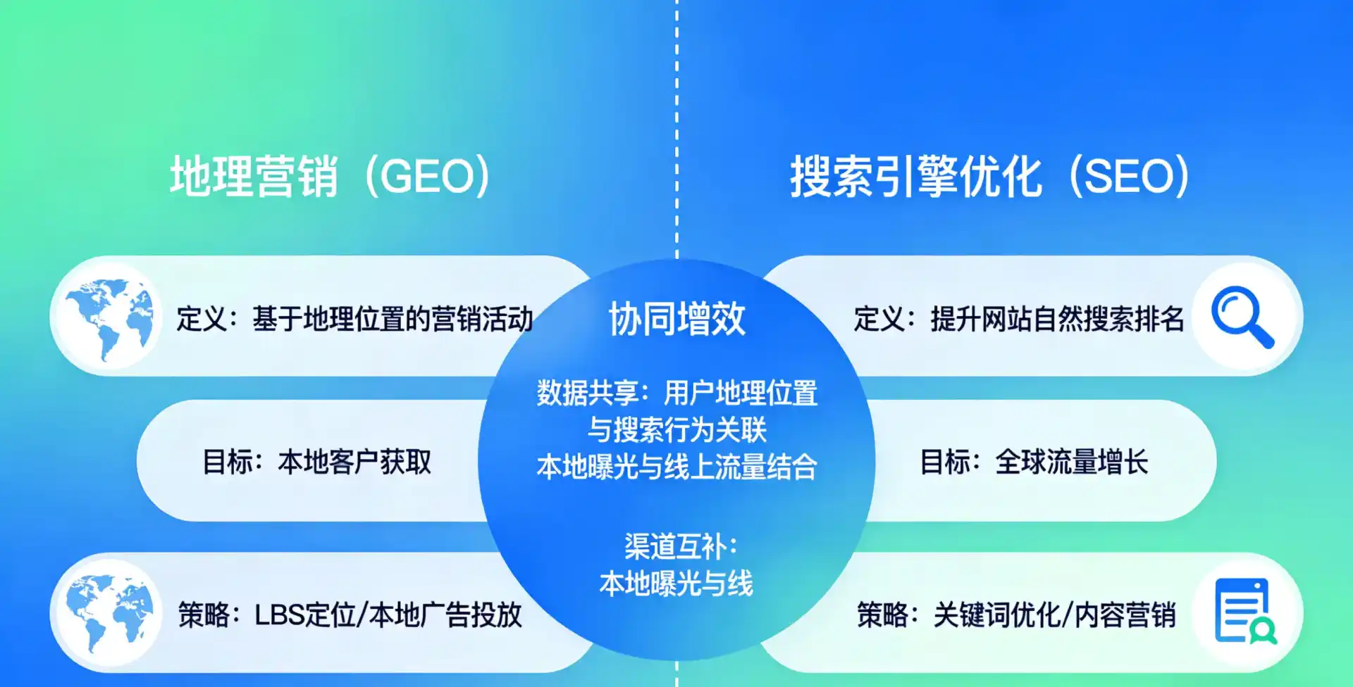 立足雁塔区，从用户需求与流量逻辑，解读GEO优化的落地价值与应用前景