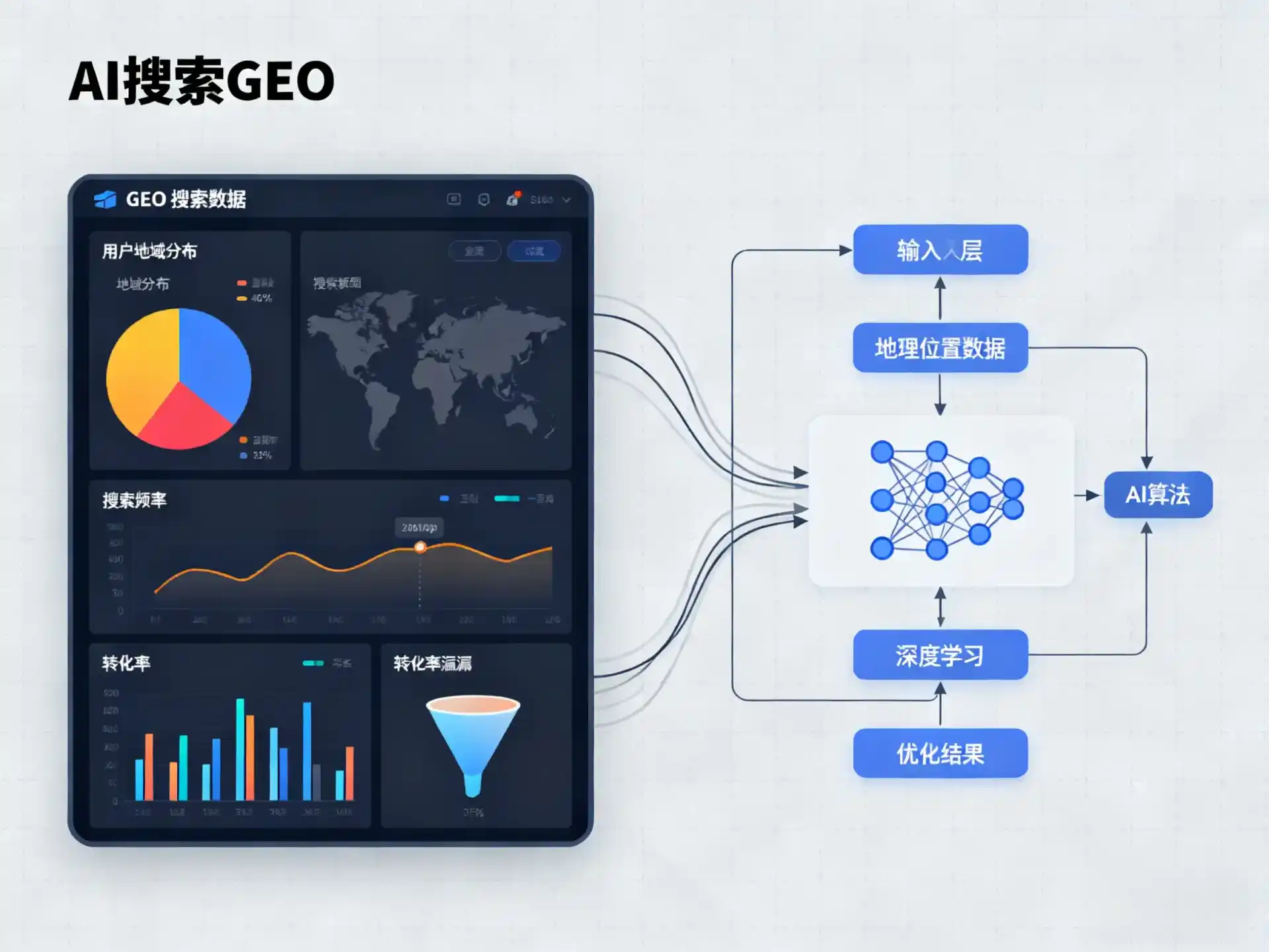 雁塔区GEO优化服务商该如何筛选？生成式引擎优化行业实践观察